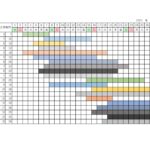 月間で進捗管理ができるプロジェクトシートのテンプレート・工事や建築現場の作業管理表に役立つひな形素材になります。町の工務店を対象としたフォーマットになりますが、