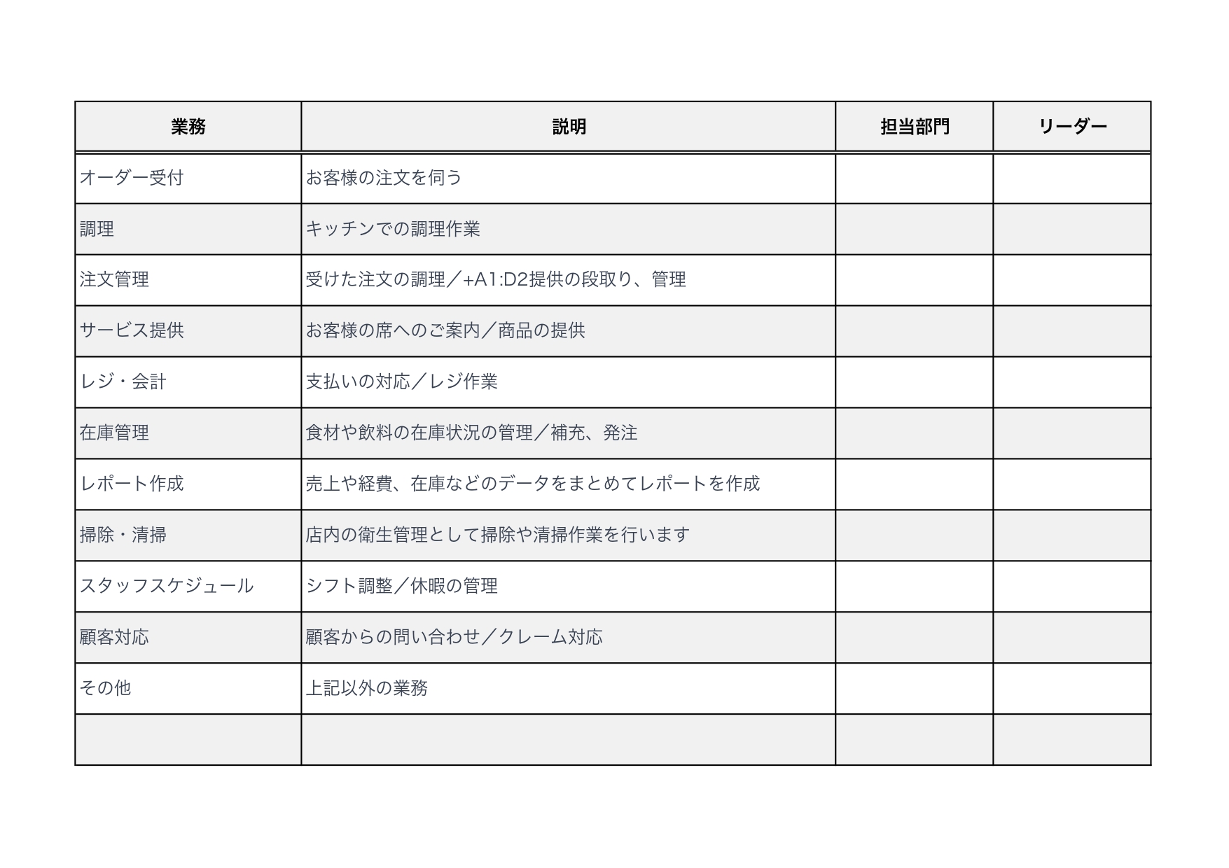 飲食店(レストラン・カフェ・居酒屋)利用におすすめの「業務一覧表」項目はExcel・Wordで変更が可能！見やすい表形式で掲示用に活用できるテンプレートになって