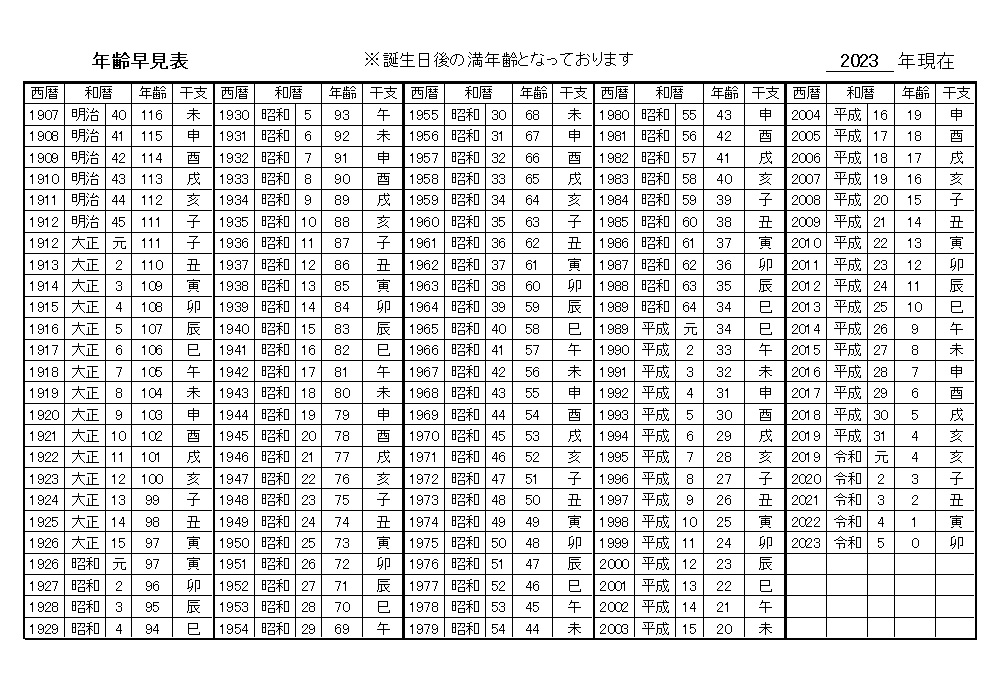 印刷用・年齢早見表を無料ダウンロード！年齢／西暦／和暦/干支の変換がExcel・Wordで簡単にできる便利なテンプレート！「年齢早見表」のテンプレートです。 こ