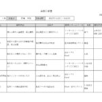 A4横型「業務引継書」のテンプレート（Excel・Word）になります。退職・転職・異動・休職等で業務の引継ぎが行われる際に利用される資料です。 引継ぎ者から後