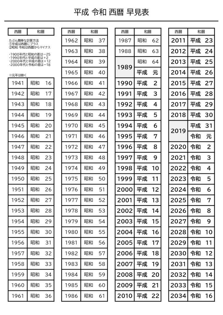 A4「平成・令和・西暦早見表」