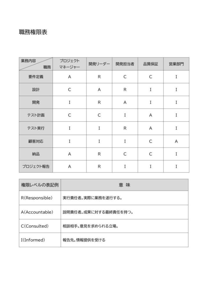 職務権限表のテンプレートになり