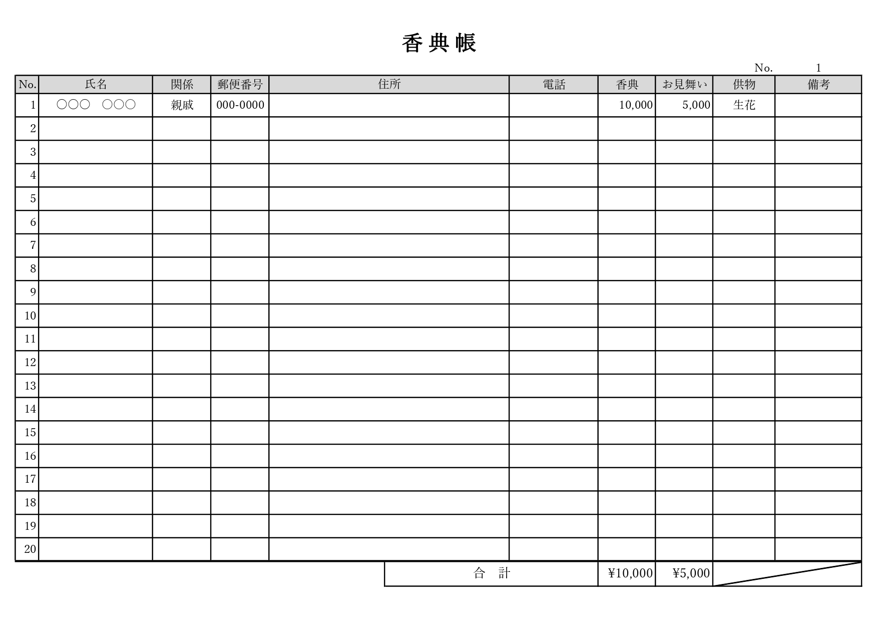 シンプルで書きやすい「香典帳」のテンプレートです。葬儀やお通夜の時に参列者から受け取ったお香典、お供え物を記録・管理する帳簿になります。後に喪主が香典返しや挨拶