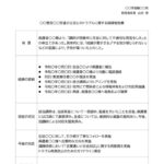 会社・学校・学習塾・習い事などビジネスや教育現場で使いやすい「経緯報告書」のテンプレートになります。トラブルや問題が発生した時などに、事柄の背景、経緯の詳細、現