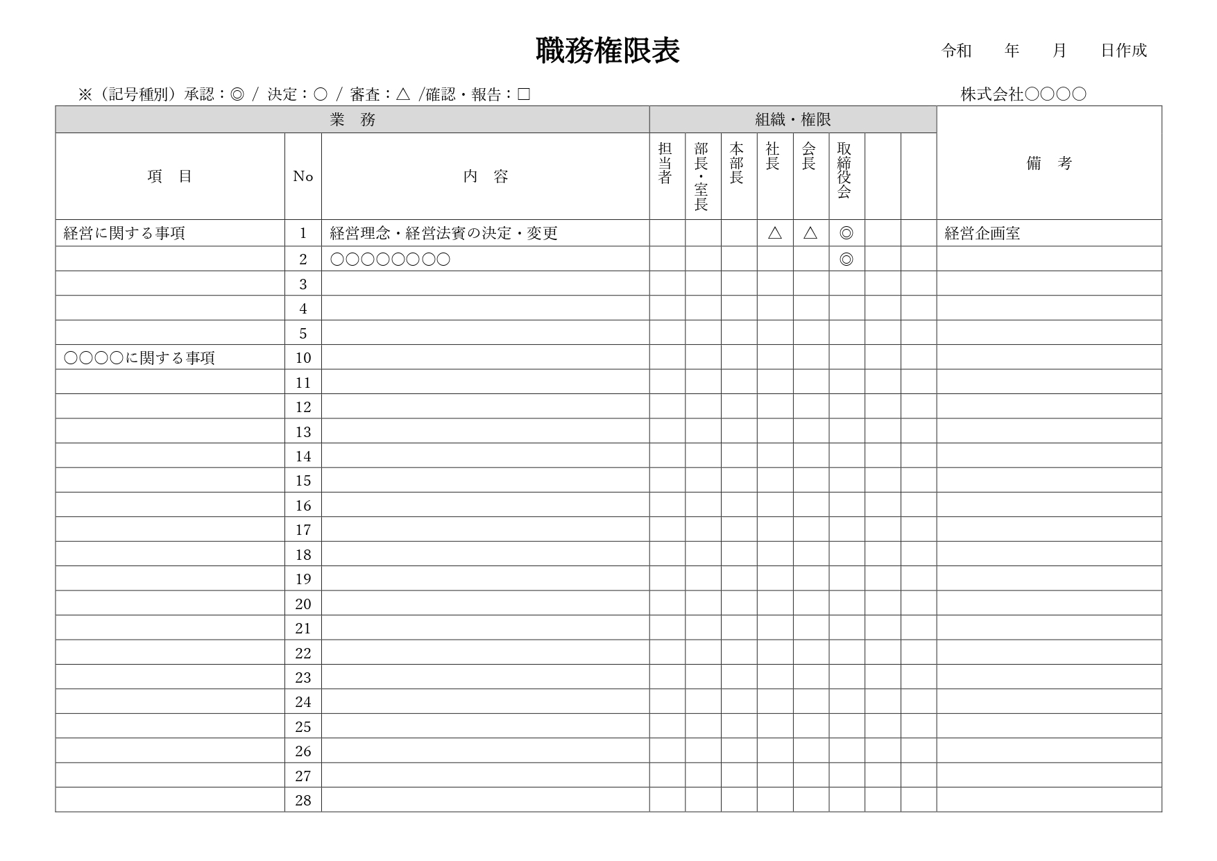 「職務権限表」テンプレートになります。各業務において、会社や組織内での承認者、決裁者を明確にするものです。稟議書の回覧先や最終決裁者を確認することができます。 