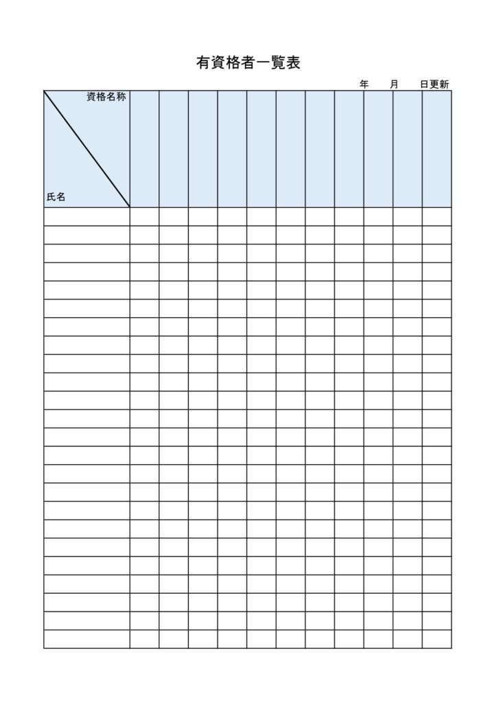 「有資格者一覧表」Excelのテンプレートで書き方簡単！現場掲示に使える様式・無料ダウンロードで利用可能な「有資格者一覧表」のテンプレートです。 Excel・W