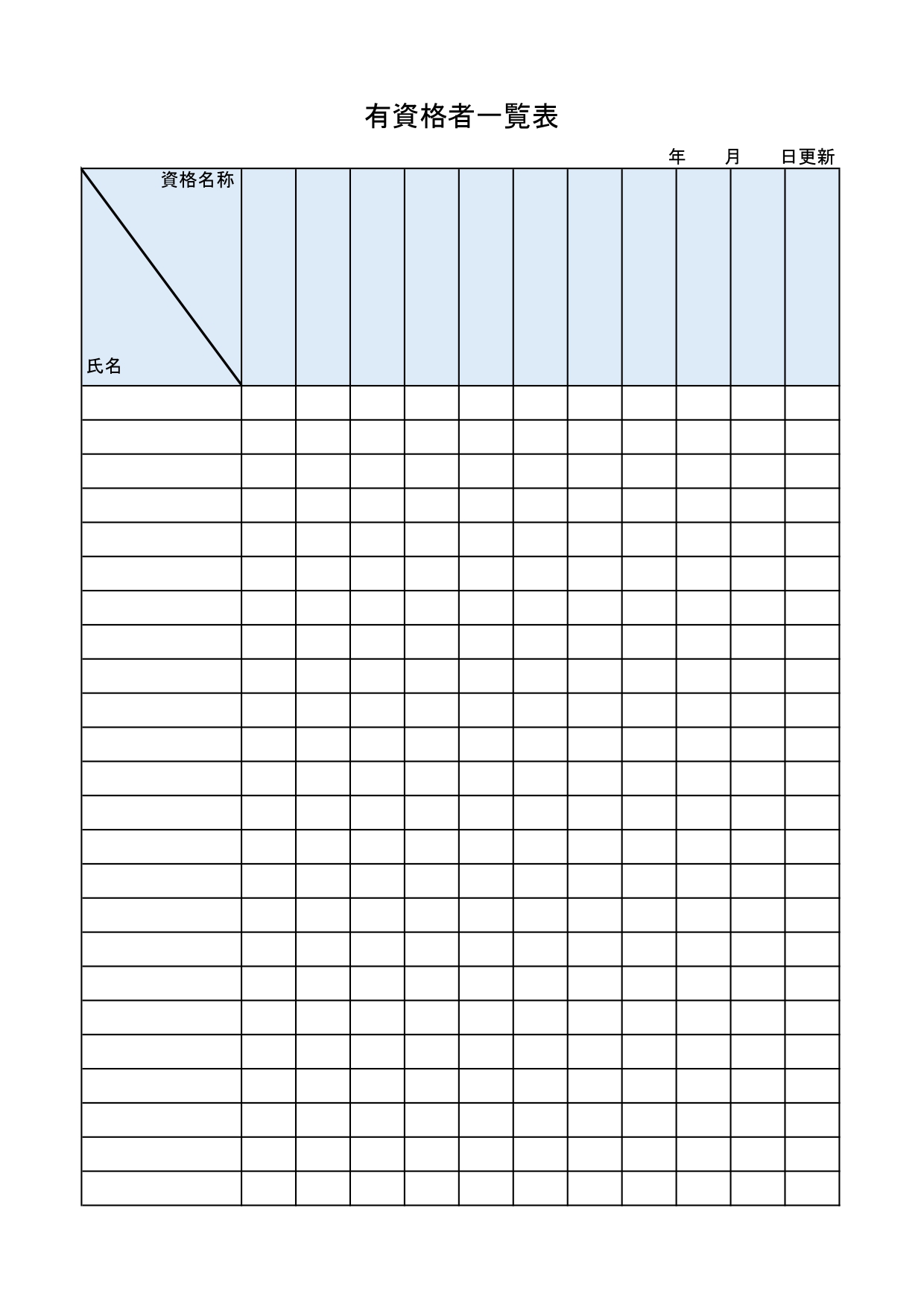 「有資格者一覧表」Excelのテンプレートで書き方簡単！現場掲示に使える様式・無料ダウンロードで利用可能な「有資格者一覧表」のテンプレートです。 Excel・W