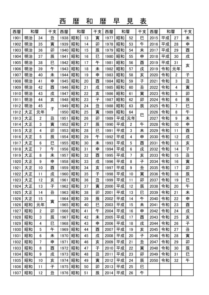干支までわかる便利な「西暦和暦