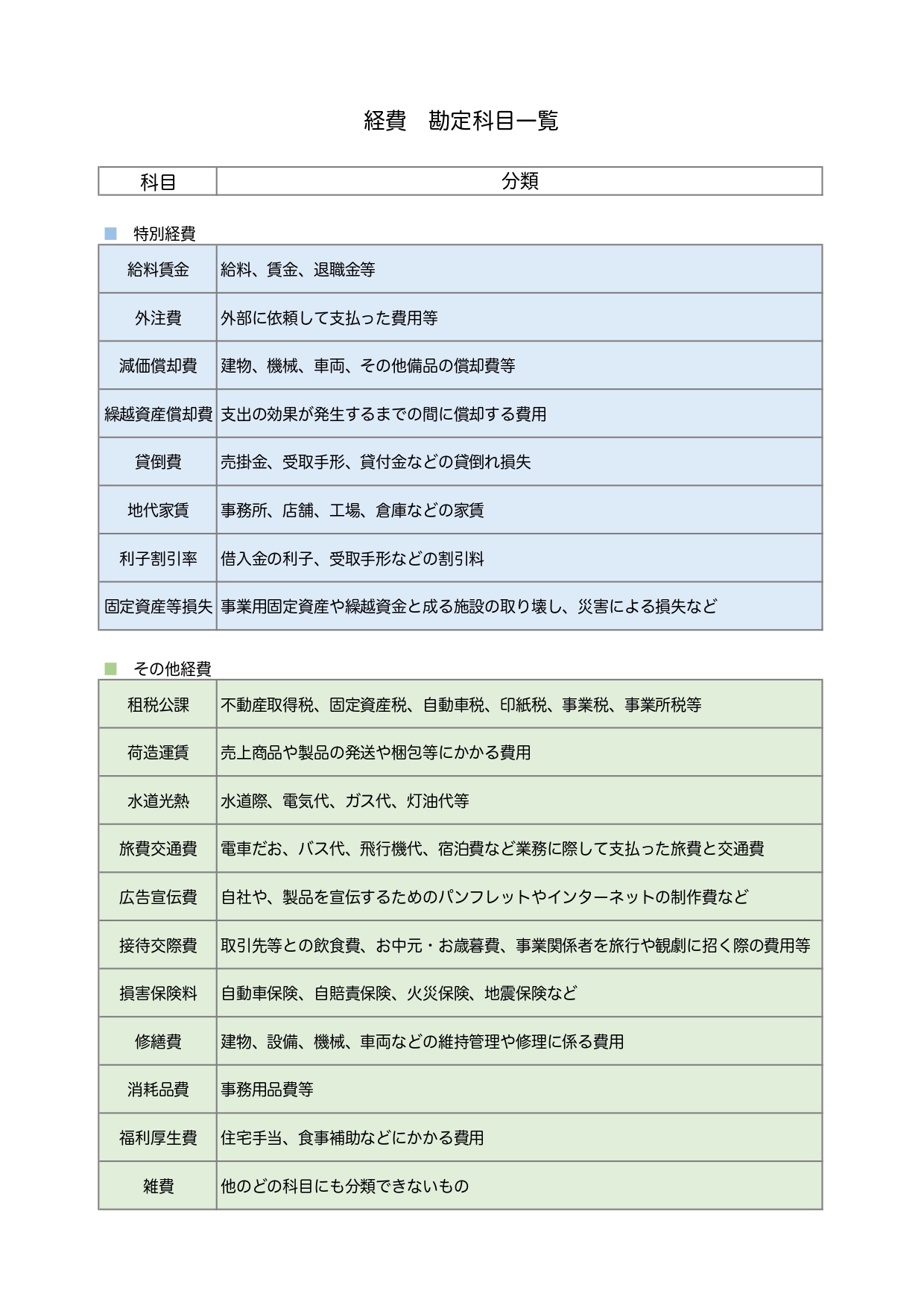 個人事業主の確定申告に役立つ「勘定科目一覧表」経費の分類が分からない人におすすめ！青色申告に使えるテンプレート 確定申告の際、経費の計算時に役立つ「勘定科目一覧