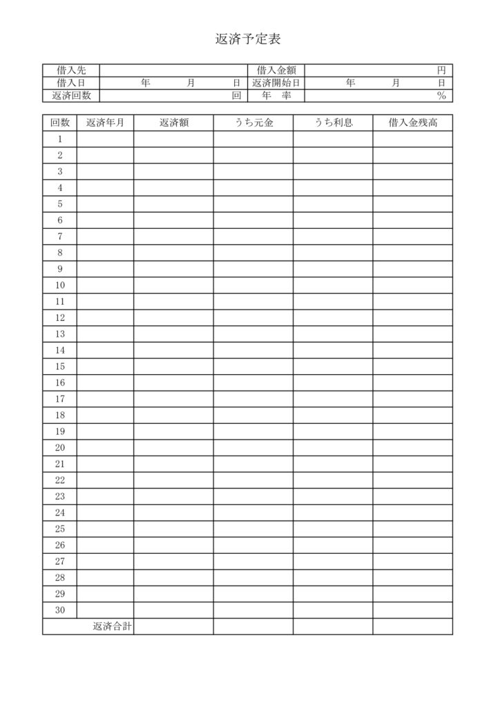 車のローンや借入金の分かりやす