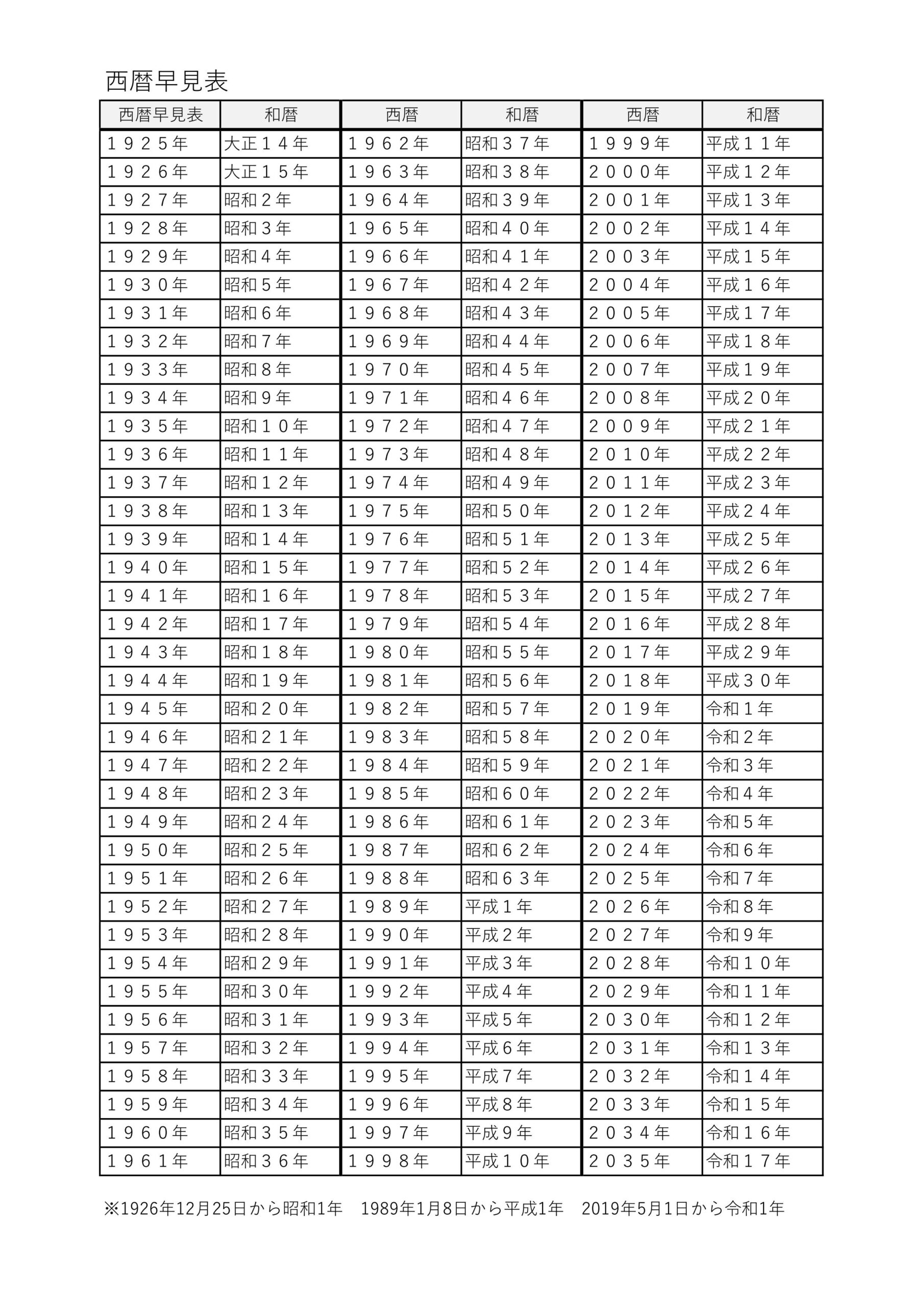 A4印刷可能な「西暦･和暦早見表」の無料テンプレート！履歴書の学歴･職歴･資格の記入を簡単サポート！ A4縦型サイズで印刷が可能な西暦･和暦早見表のフリー素材で
