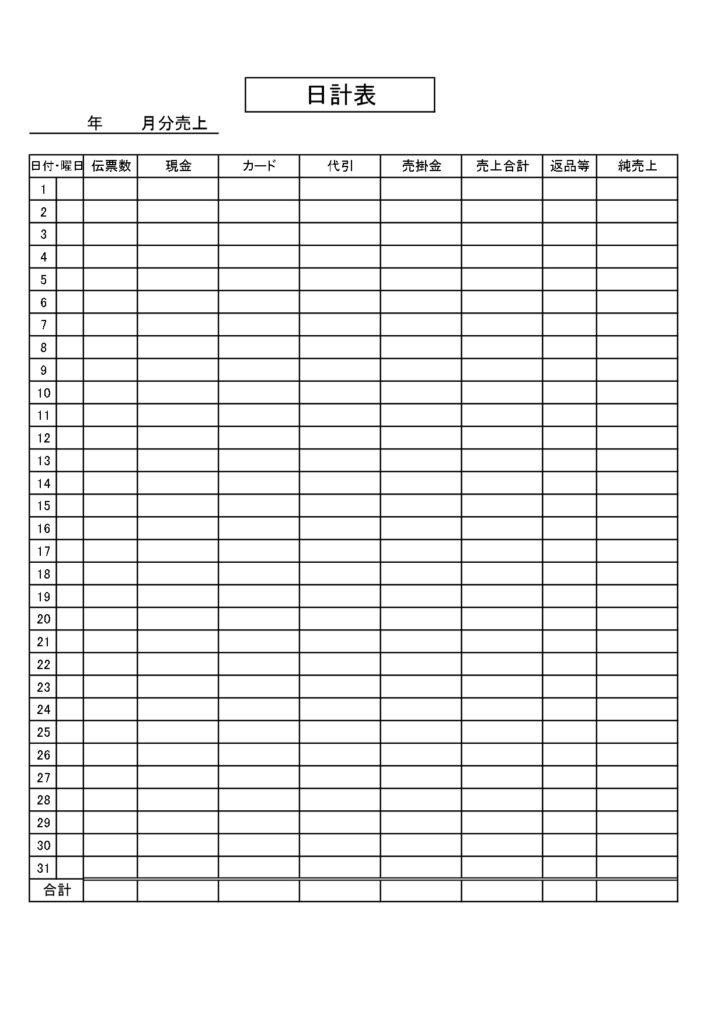 クレジットカード・現金の仕訳が