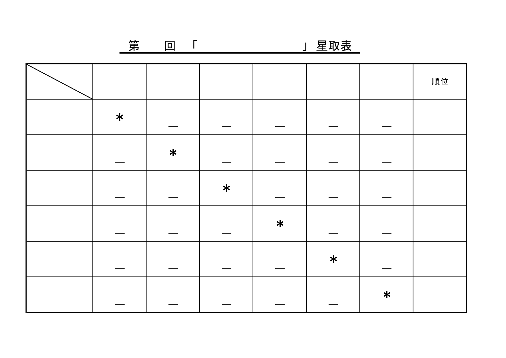 6チーム総当たり戦で使える「星取表」の無料テンプレート！勝敗を入力してリーグ戦などの順位表が簡単に作れる！ 6チームのリーグ戦で使える星取表の無料テンプレートで