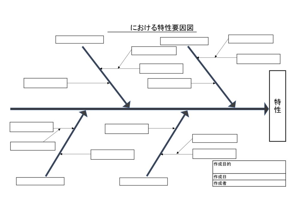 製造業におすすめ「特性要因図」