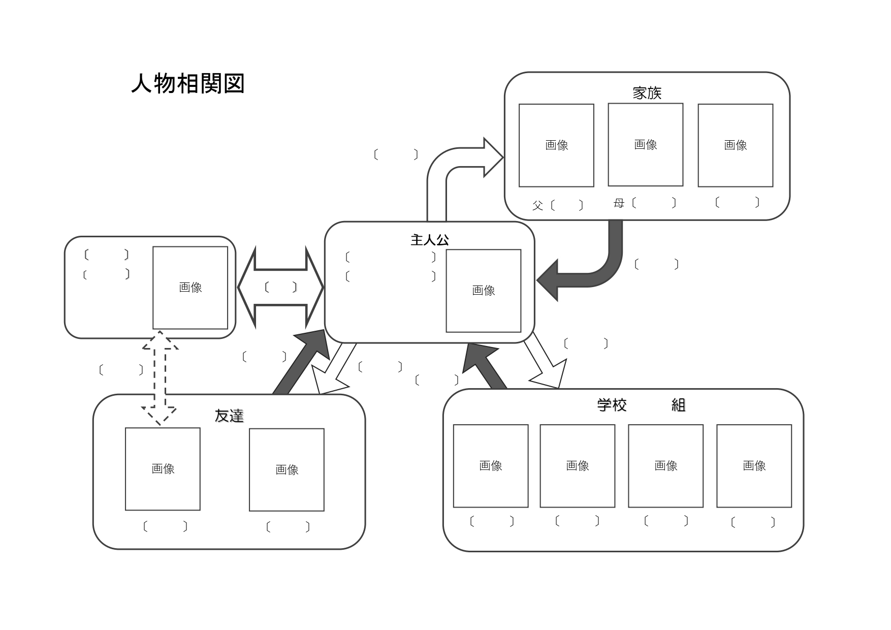 【無料】ドラマの「人物相関図」のような写真入り人間関係図を自作できる！書き方のコツを掴んで簡単作成！ 人物相関図を自作できる無料テンプレートです。ドラマや文学作