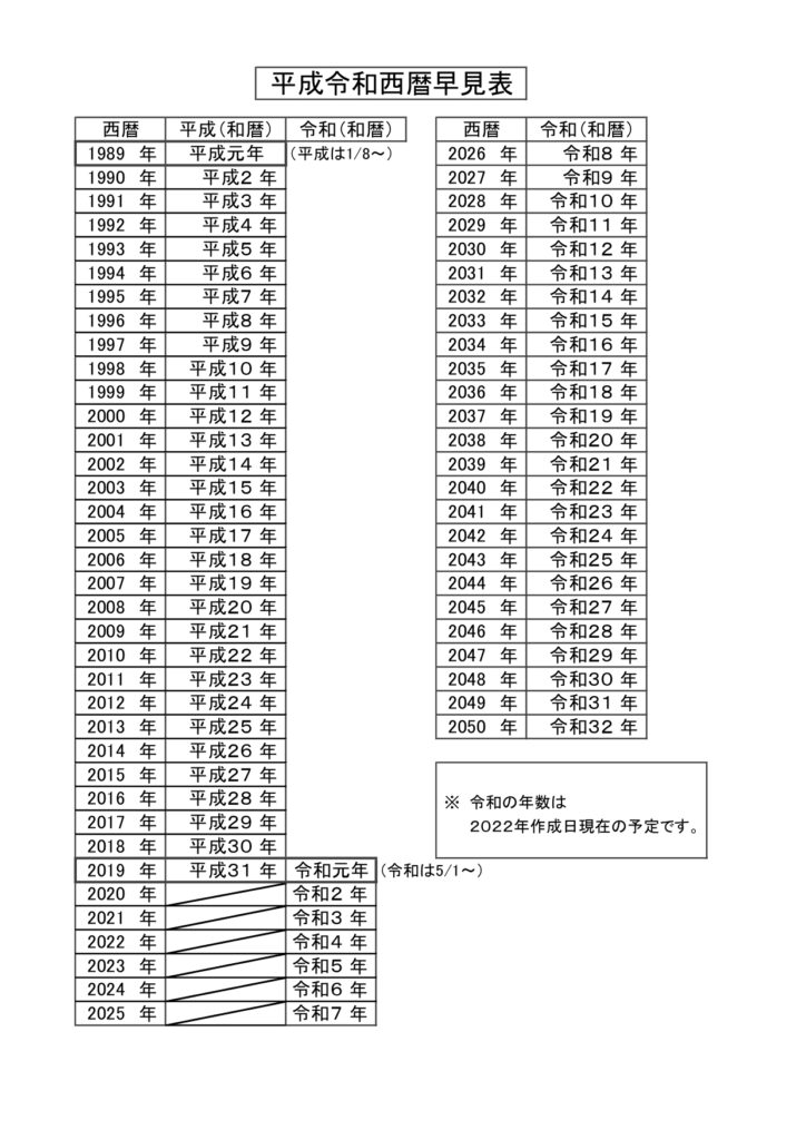 【無料】「平成令和西暦早見表」