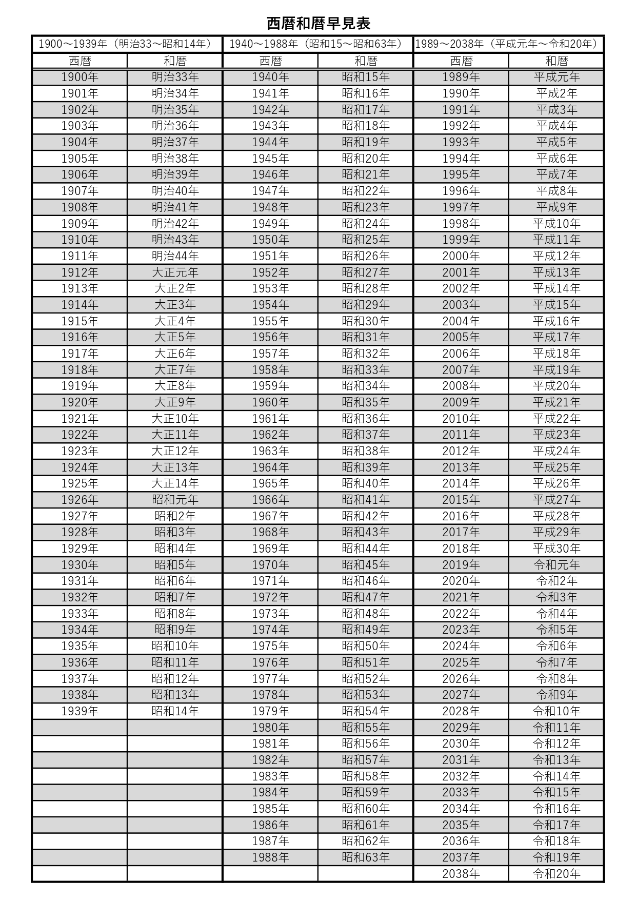 1枚持っておくと便利な「西暦和暦の早見表」の無料ダウンロード！履歴書の学歴･職歴･資格の記入に活用！ 会社やアルバイトの面接には欠かせない履歴書を作成する際、学
