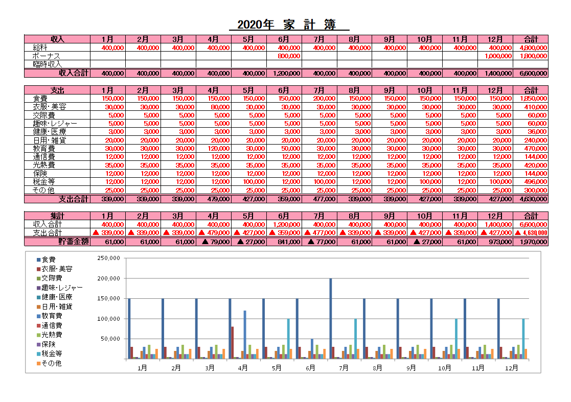 無料ダウンロード！家計簿「Excel・エクセル」グラフ付き！テンプレートとなり、ダウンロード後にグラフ付きのエクセルを利用する事が可能なテンプレートとなります。