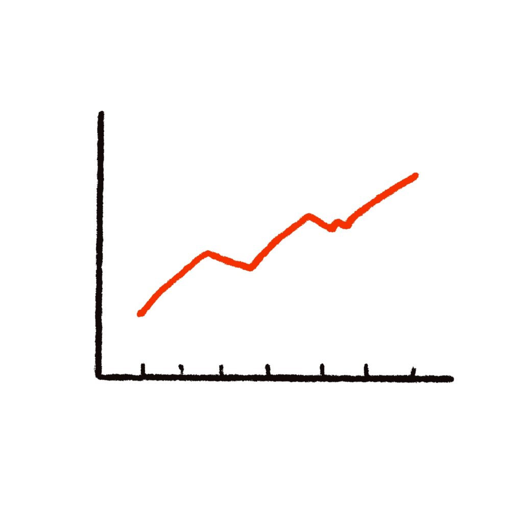 上昇傾向を示す折れ線グラフを、