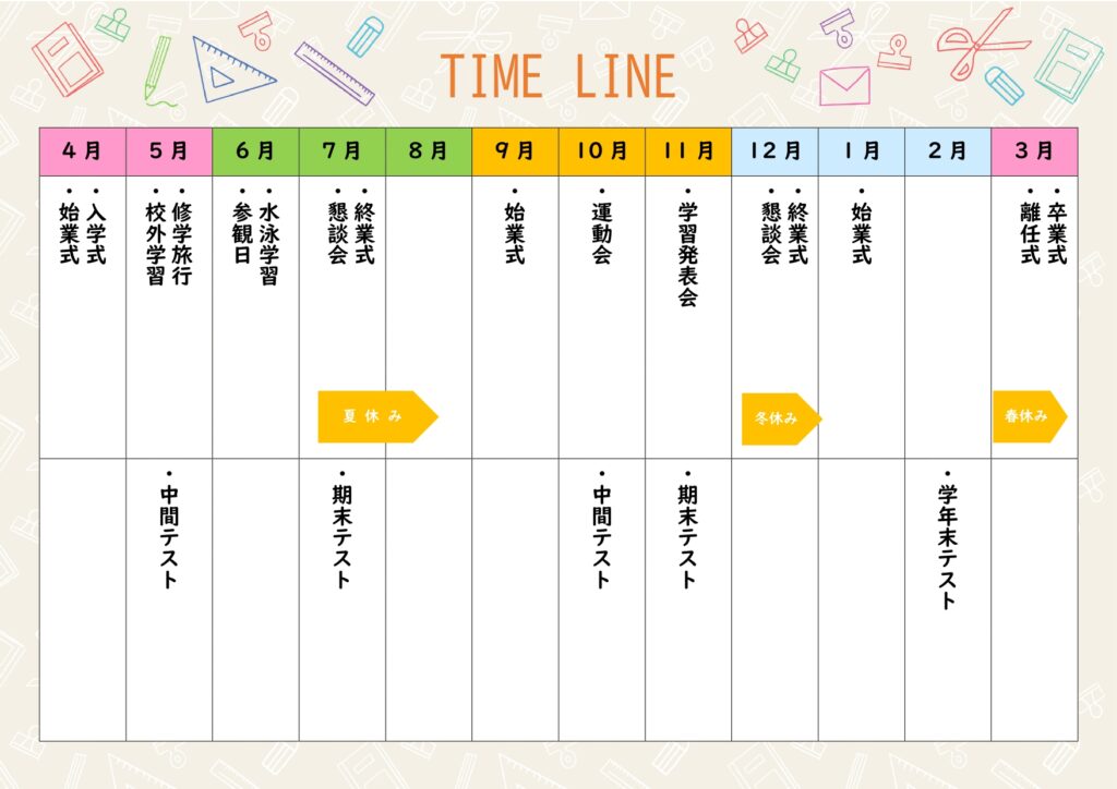 受検日から逆算して、毎月の勉強