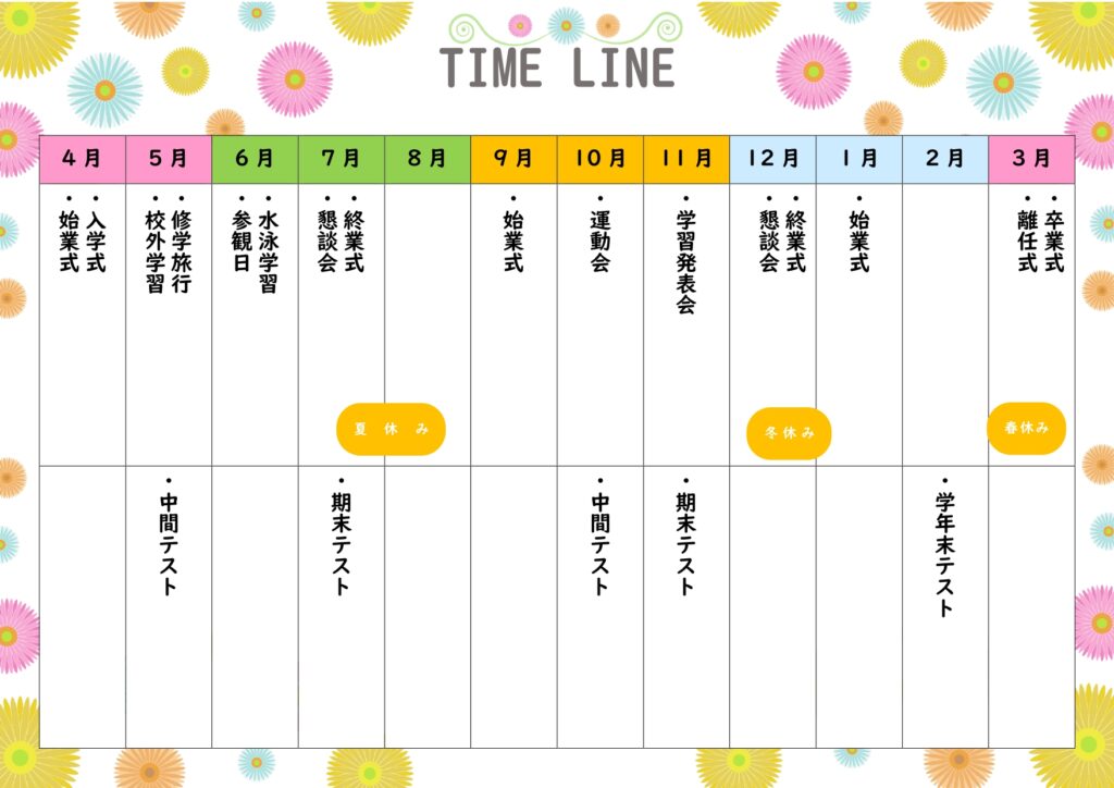 新年度の保護者会で配る資料に、